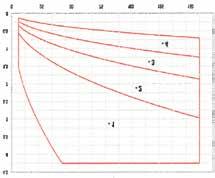 Diagrams for Determining the Damping Range of Model 2 Dampers Energy per stroke (Nm) Part