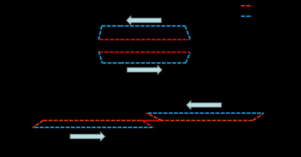 Within the overtake options, two types of configuration were simulated. One is based on a 4 track configuration while the other is based on a 3 track configuration.