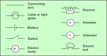 Activity 4: Drawing a simple circuit Draw a circuit in your book, similar to the circuits below.