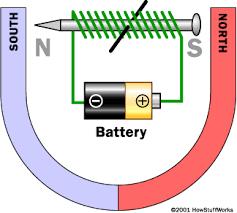 7 Electromagnets An electromagnet is a type of magnet in which the flow of electric current produces a magnetic field. The magnetic field disappears when the current is turned off.