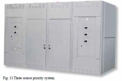 Three Source Priority System Fig. 11 Three source priority system.
