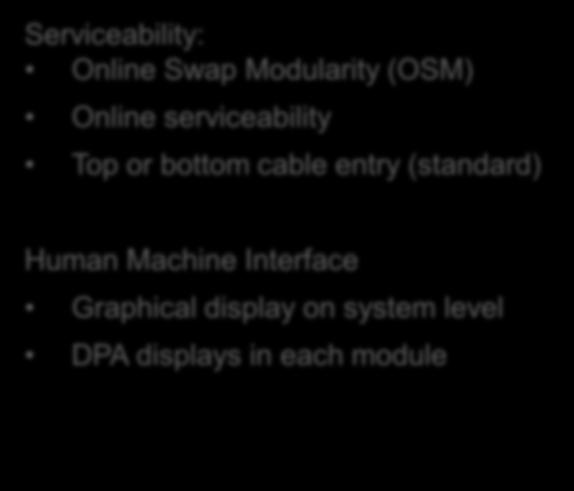 (OSM) Online serviceability Top or