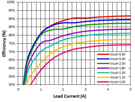 TYPICAL PERFORMANCE CHARACTERISTICS: Conditions: Ta = 25