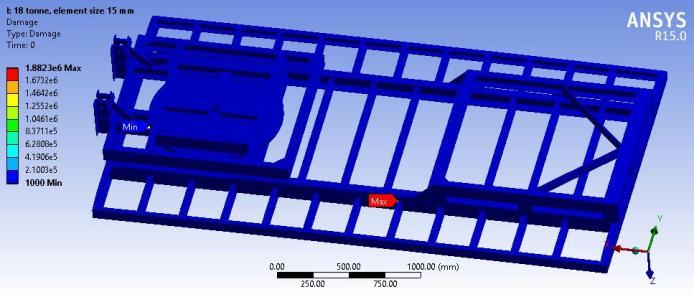For 12 Tonne load chassis has 10 6 life cycles, to verify obtained FEA results for 12 Tonne loading, convergence results shown.