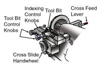 AUTOMOTIVE TECHNOLOGY D. Using hand pressure, rotate the rotor at least one complete turn. Make sure that the rotor turns freely and both tool bits are clear of the rotor s face.