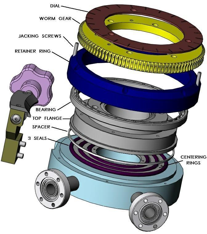 Clean and/or replace and re-lubricate the bearing. Reassemble the DPRP. Please note that the whole assembly is a precision device. The parts are machined to within 0.