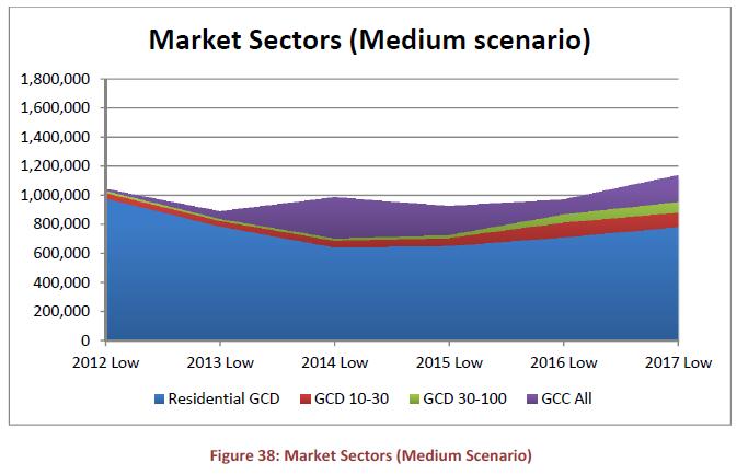 Segment Forecast Source: Australian PV, 2012-2017 Market