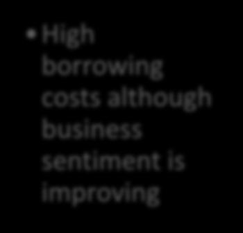 business sentiment is