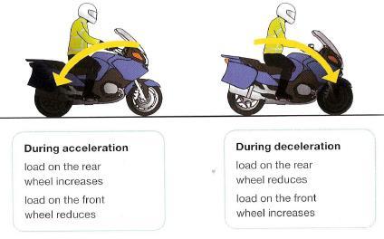 Unique characteristics of motorcyclists Key factors influencing motorcyclists: Very manoeuvrable, overtaking and