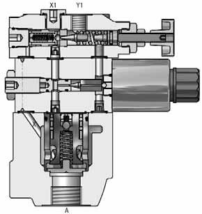 Characteristics / Ordering Pilot Operated Prop. Pressure Reducing Valve Series R4R*P2 Proportional pressure reducing valves series R4R*P2 are based on the mechanically adjusted series R4R.