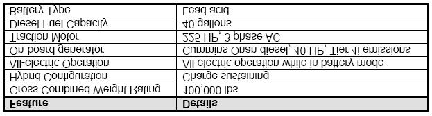 The technical specifications of the PHETT are shown below in Table 2.12: Table 2.12: PHETT Technical Specifications Three electrical inverters are used to supply the vehicle subsystems with power.