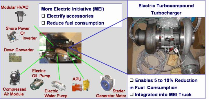 More Electric Truck or Beltless Engine Concept Diesel Engine