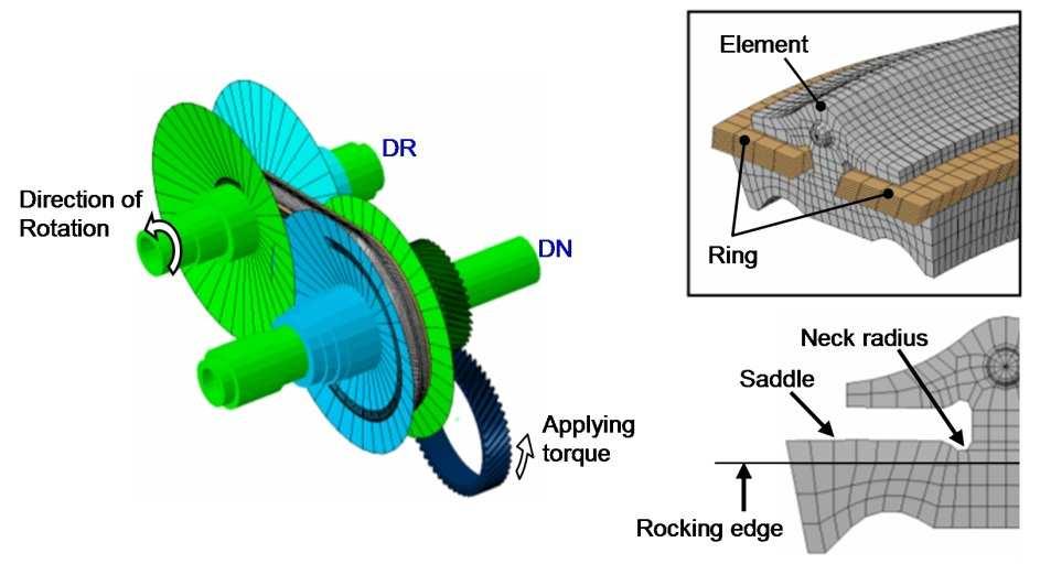 Finite Element Analysis Coupled with Feedback
