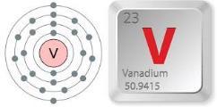 Vanadium vs lithium in batteries Vanadium Vanadium electrolyte is the key ingredient: 60% of costs, and supply is