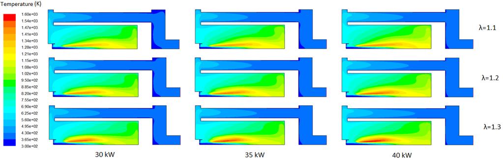 Figure 4 shows the temperature contours in the boiler at three thermal power and three λ.