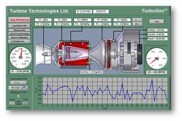 SR-30 Gas Turbine Engine / TG-2000 Electrical Generator System Sensor Locations Engine RPM Tachometer Generator: (Displayed on Panel and Data Acquisition Screen as N1 RPM).