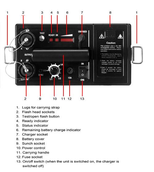 Generator controls The controls are simple and consist of an on/off switch, a power adjustment dial and a test button.