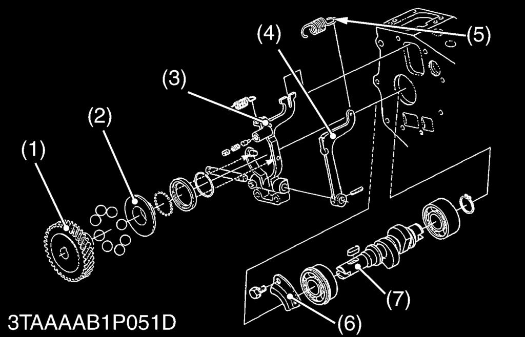 Fuel Camshaft 1. Remove the retaining plate (6). 2. Remove the fork lever holder mounting screws (8), then draw out the injection pump gear (1) and fuel camshaft (7) with the governor fork assembly.