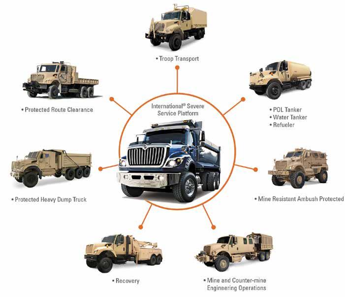 INTERNATIONAL 7000-MV WORK ZONE TO COMBAT ZONE The International 7000-MV is the world s most versatile medium-duty commercial off-the-shelf (COTS) military vehicle.