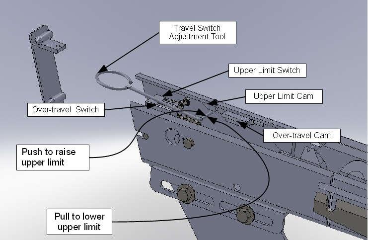 Figure 15: Upper Limit and Over Travel Switches 3) Lower Limit Switch Adjustment After the top position has been set, run the platform to the bottom and check the setting of the lower limit switch.