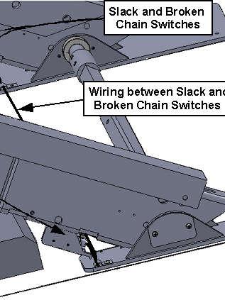Run this cable under the guide rail on the motor side and attach the switches to the rails (Figure 6), making sure that the arm of the switches fall into the cutouts under the guide rails as