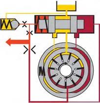 Steering As the Engine Speed Rises: The pressure in the pump rises with engine speed.