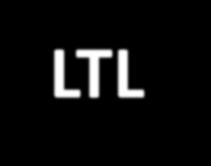 Through March 2013 Oversupply LTL