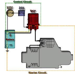 20. The motor feed circuit contains the battery &