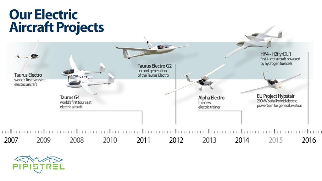 Our Electric Aircraft Projects & Awards 19