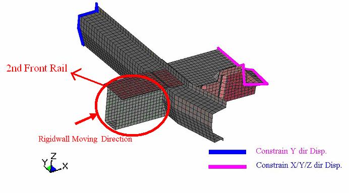 The original rail model was built isolated and was set to crush into a rigid wall as the outcome shown in Figure 4.