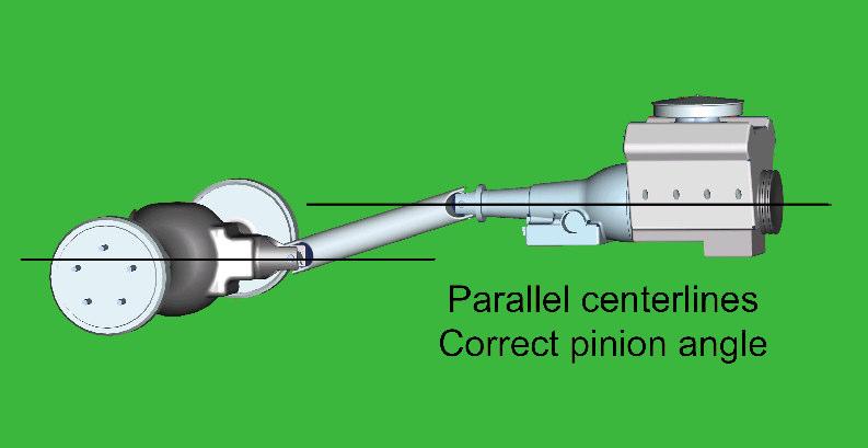 pinion are parallel to each other but not the same line.