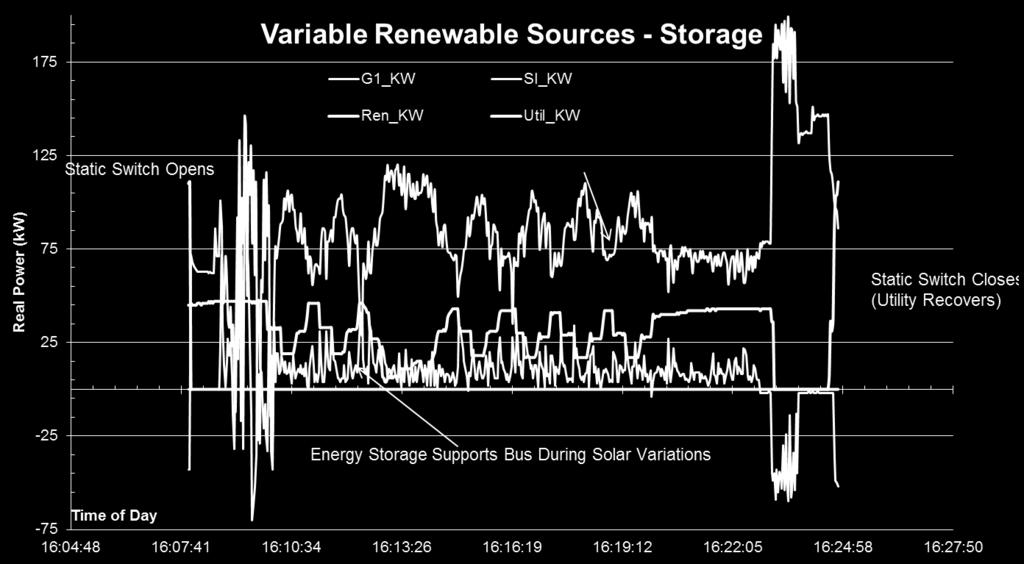 Addressing variable energy sources if they