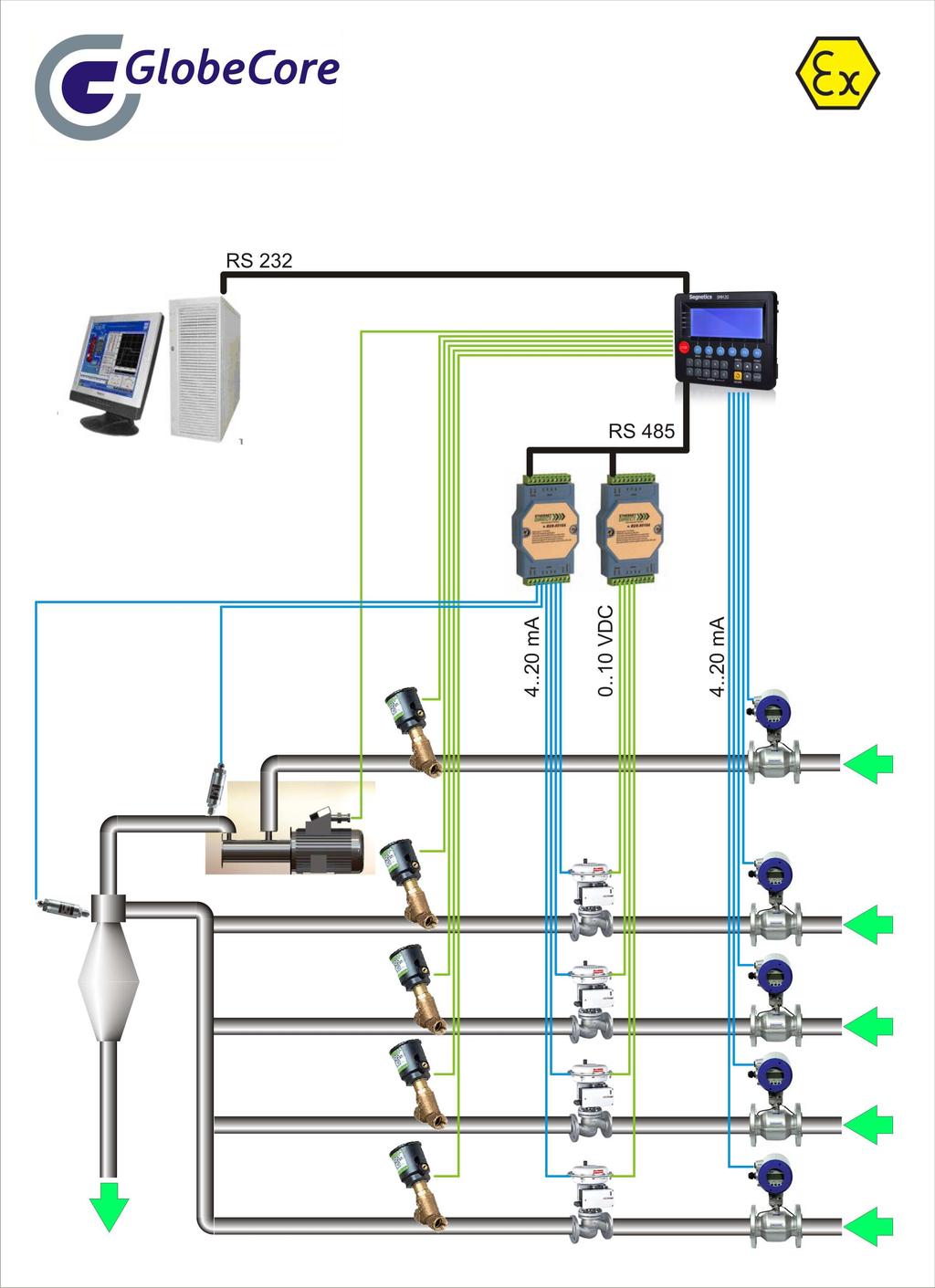 Process Automation of USB Systems The management system consists of the digital sensing transducers of the actual instant consumption of each additive, digital manifold pressure gauges, additives