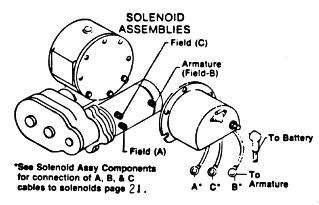 TEST PROCEDURE FOR SOLENOIDS Steps to follow when testing current fl ow through DC solenoids.