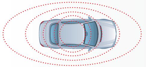 Technology: Connectivity-based Connectivity Vehicle Systems Uses wireless technologies to communicate in real-time from vehicle to vehicle (V2V) and between vehicle to infrastructure (V2I),