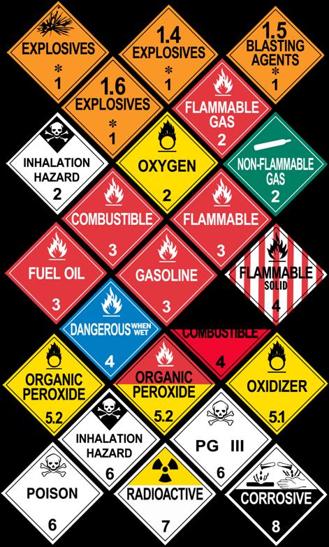 reduce the amount of damage or injury at the scene if they know what hazardous materials are being transported.