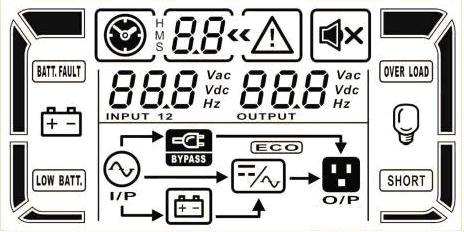 3-8. Operating Mode/Status Description Following table shows LCD display for operating modes and status.