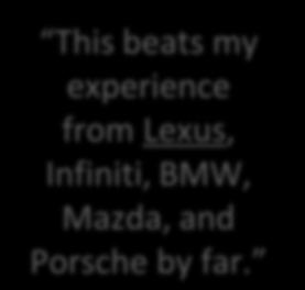 Mazda, and Porsche by far.