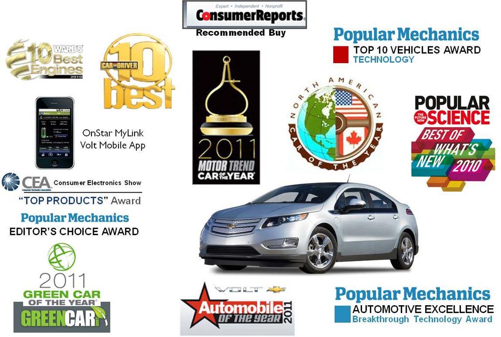 Volt Awards The Chevrolet Volt topped Consumer Reports' 2011 ownersatisfaction survey.