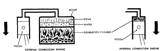 What is an engine?