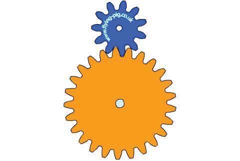 Gears are used to change speed in rotational movement. In the example above the blue gear has eleven teeth and the orange gear has twenty five.