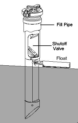 Overfill alarm. Ball float valve. Automa/c shutoff devices. Built into the fill pipe, the ASD is essentially a tube inside of which is a valve (often called a flapper valve) connected to a float.