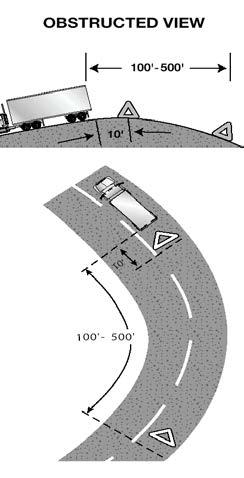 If line of sight view is obstructed due to hill or curve, move the rear-most triangle to a point back down the road so warning is provided. See Figure 2.