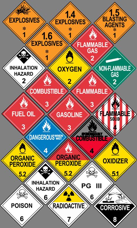 Identification Numbers are a four digit code used by first responders to identify hazardous materials. An identification number may be used to identify more than one chemical on shipping papers.