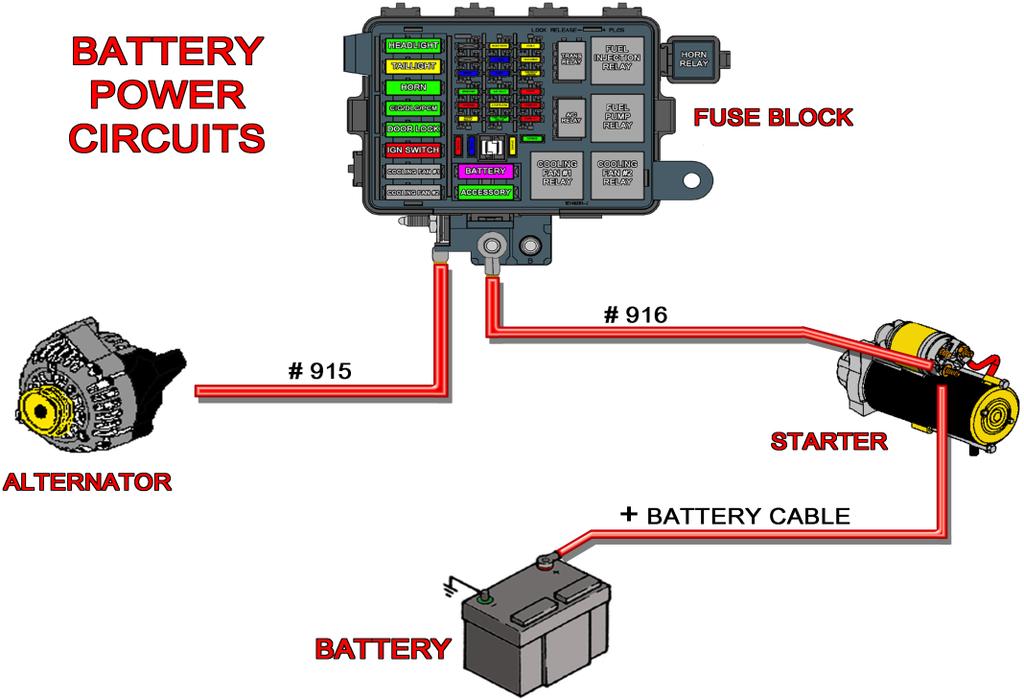 The battery B+ circuits of this harness are drawn out in the diagram below. The #915 and #916 wires are connected internally within the fuse block.