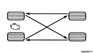 SERVICING AND MAINTENANCE The suggested Front Wheel Drive (FWD) rotation method is the forward cross shown in the following diagram.