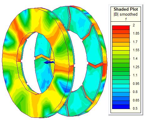 Figure 6 shows simulation results of cogging response on account of magnet dual skewing. The initially designed reference machine has peak cogging torque of 5.3 N.m. Table II shows reduction in peak cogging torque with variation in skew angle.