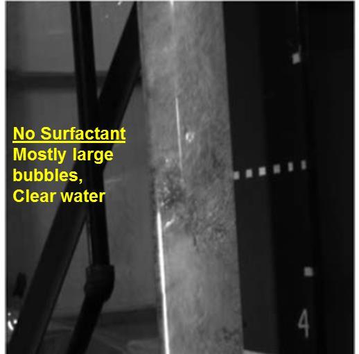 Surfactant-Assisted GL Concept Physical Principle Liquid column weight in gas lift (GL) wells depends on gas injection rate and gas bubble