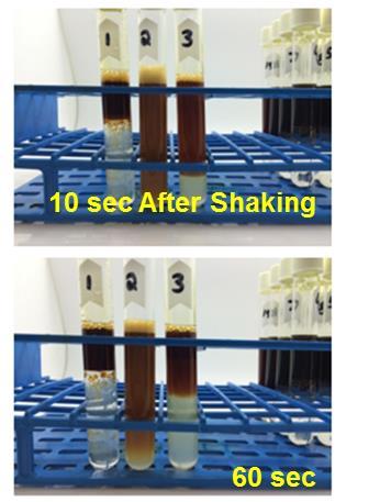 had the most effect in gas column testing with methane