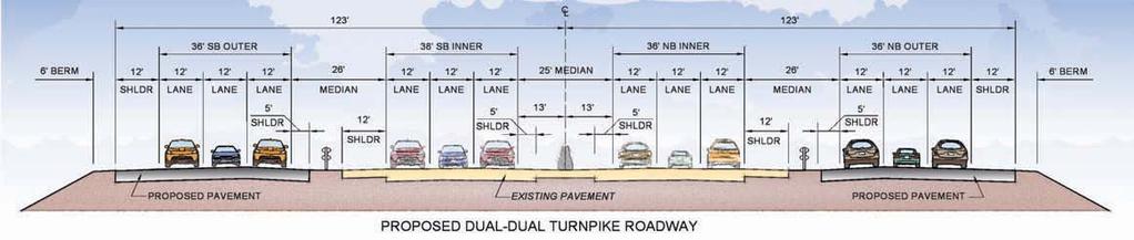 PROPOSED IMPROVEMENTS AT INTERCHANGE 6 The Pearl Harbor Memorial Turnpike Extension (PHMTE) is a six-lane east-west roadway that connects the New Jersey Turnpike to the
